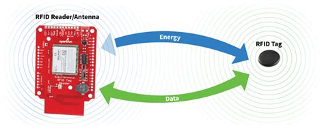 rfid multiple tag reading|active rfid tags and readers.